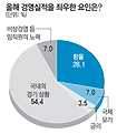 출구전략 시행 “내년 하반기가 적정” 39% - “논의 말아야” 30%