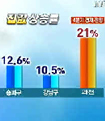 [4분기 경제 전망] 부동산 '거품' 어찌할까?