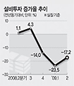 “임시투자세액공제 연장 필요”