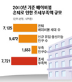 [인구대재앙] (5) '국민 4대의무' 부도난다