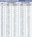 [통계 뒤집어 보기] 지역내총생산 지표의 한계