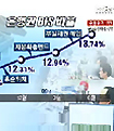 구조조정, 이제부터 시작이다!