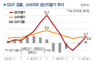 국내 물가 이래서 오른다