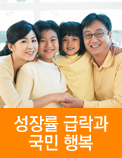 성장률 급락과 국민 행복