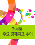 정부별 주요 경제지표 추이