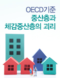 OECD기준 중산층과 체감중산층의 괴리