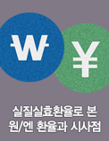 실질실효환율로 본 원/엔 환율과 시사점
