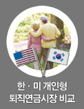 한·미 개인형 퇴직연금시장 비교