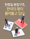 한중일 분업구조, 한국의 몫이 줄어들고 있다.