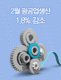 2월 광공업생산 1.8% 감소