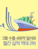 3월 수출 498억 달러로 월간 실적 역대 2위