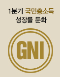 1분기 국민총소득 성장률 둔화