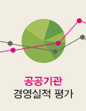 공공기관 경영실적 평가