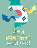 한류의 경제적 파급효과 분석과 시사점