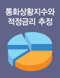 통화상황지수와 적정금리 추정