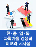 한·중·일·독 과학기술 경쟁력 비교와 시사점
