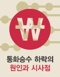 통화승수 하락의 원인과 시사점