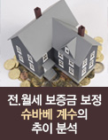 전.월세 보증금 보정 슈바베 계수의 추이 분석
