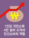 1인당 국민소득 4만 달러 도약과 민간소비의 역할