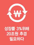 성장률 3%위해 20조원 추경 필요하다