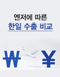 엔저에 따른 한일 수출 비교