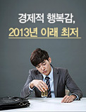 경제적 행복감, 2013년 이래 최저