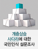계층상승 사다리에 대한 국민인식 설문조사