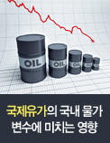 국제유가의 국내 물가 변수에 미치는 영향
