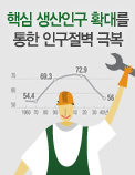 핵심 생산인구 확대를 통한 인구절벽 극복