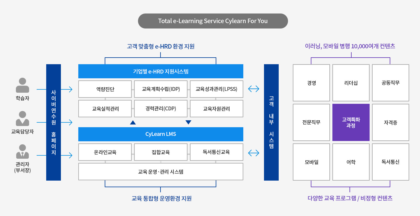 온라인교육 이미지